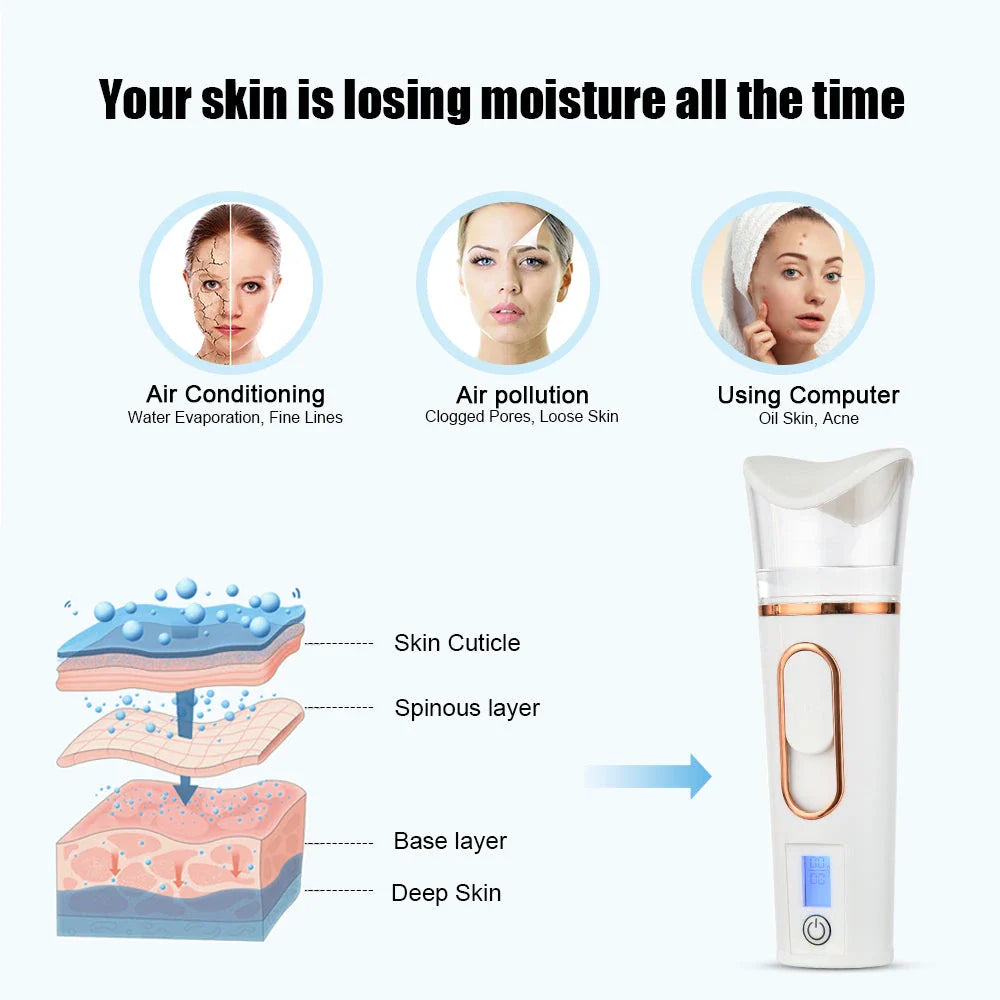 Trendha Rechargeable Mist Facial Sprayer and Nebulizer for hydrated, glowing skin