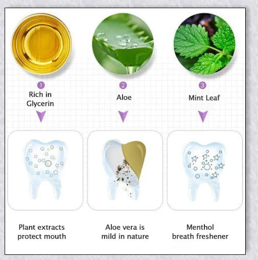 A pet dental care product designed to repair and prevent dental disease in pets, featuring a plant-based formula and a soft-bristle brush.