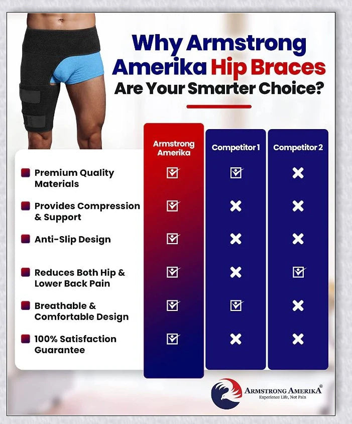 Premium hip stabilizer and groin brace with adjustable compression and breathable mesh lining for pain relief and injury recovery