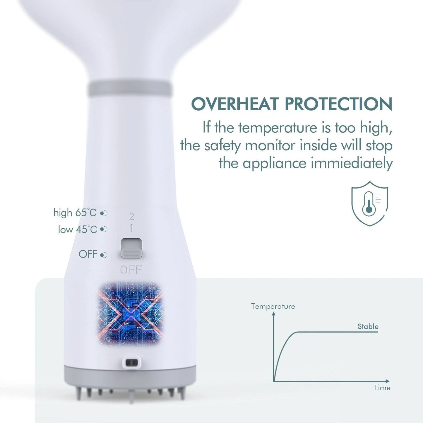 Premium Grooming System: Quiet Dog Hair Dryer with Slicker Brush for Efficient and Comfortable Pet Grooming