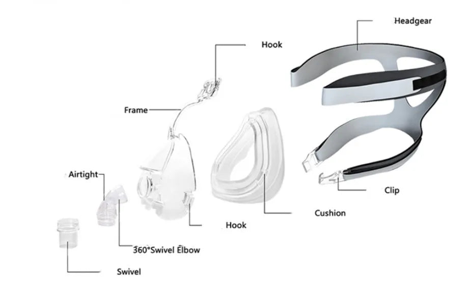 Transparent CPAP breathing mask with silicone construction and PC adapter elbows