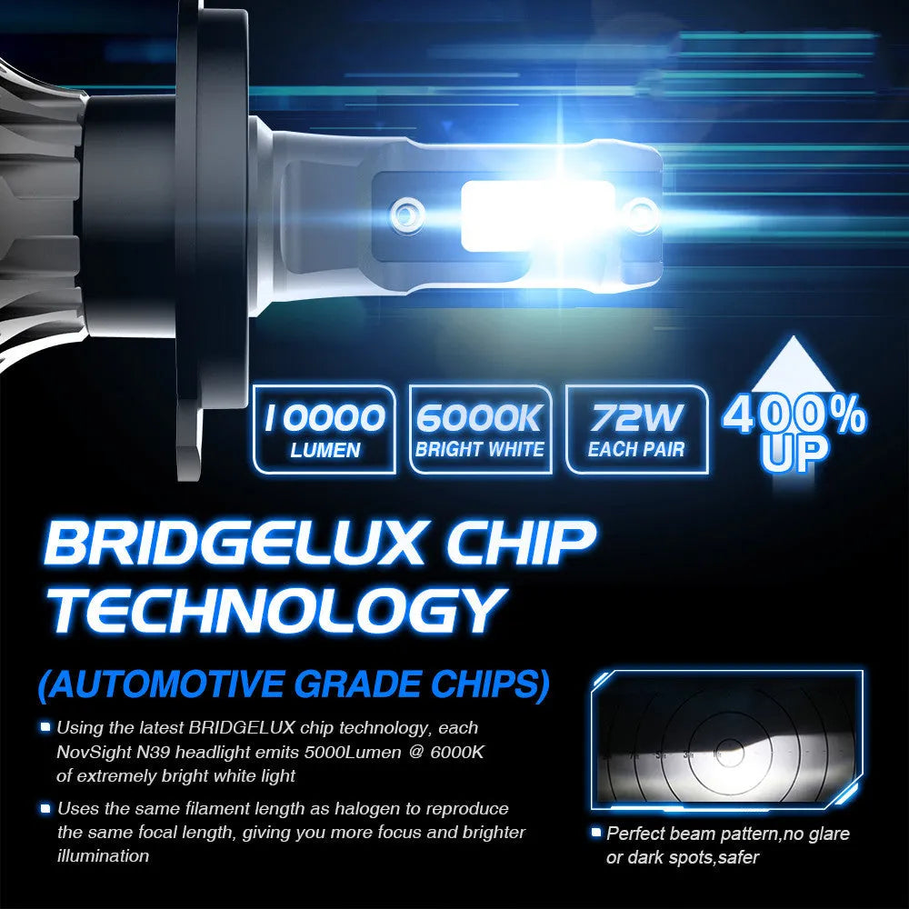 Close-up of a 6000K white LED car headlight bulb with adjustable chuck and connector, showing compact design.