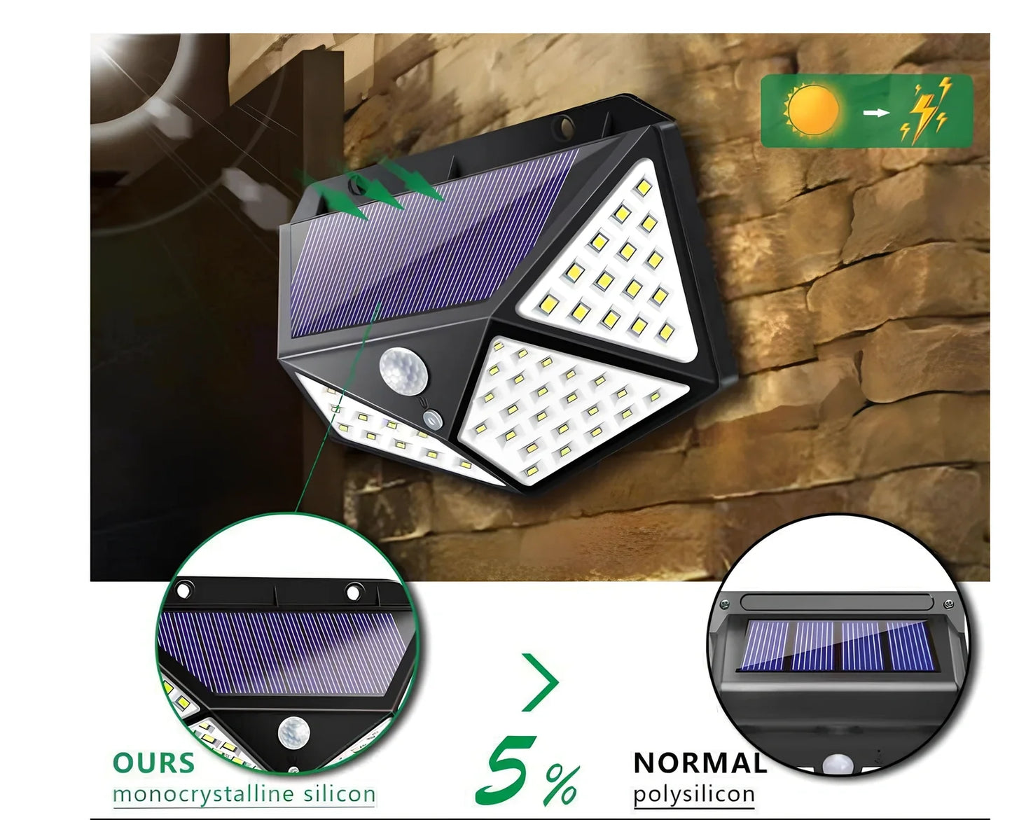Solar-powered motion sensor wall lamp with 100 LED lights measuring 13x9.5x5cm