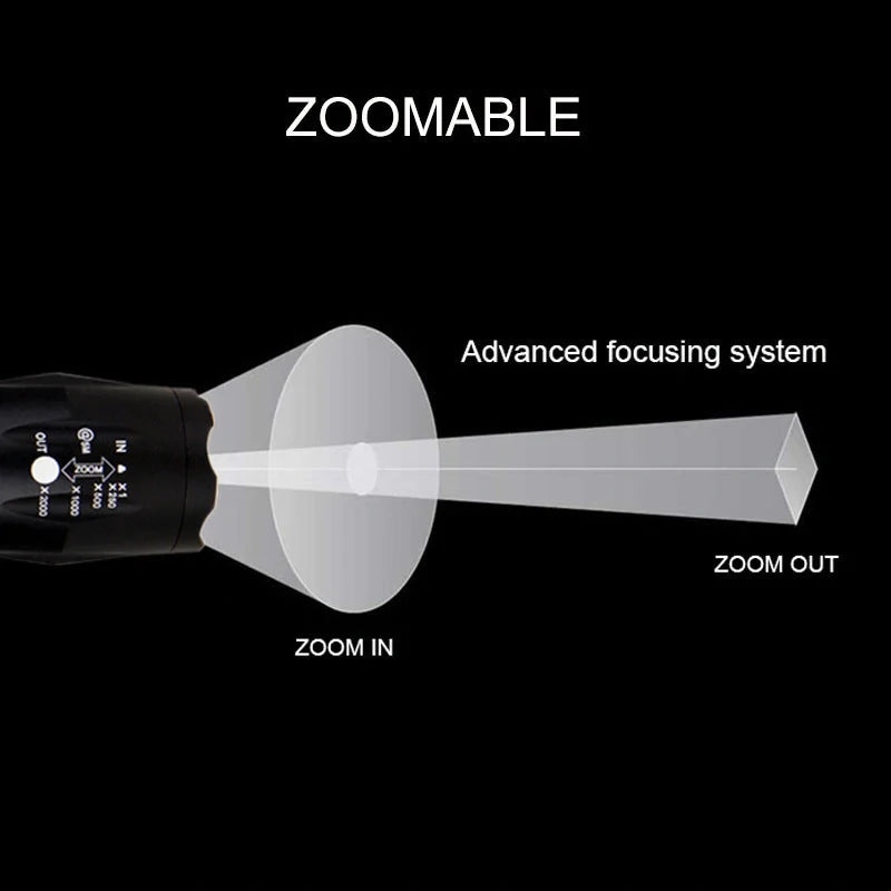 Portable mini LED zoom flashlight with adjustable focus for outdoor activities