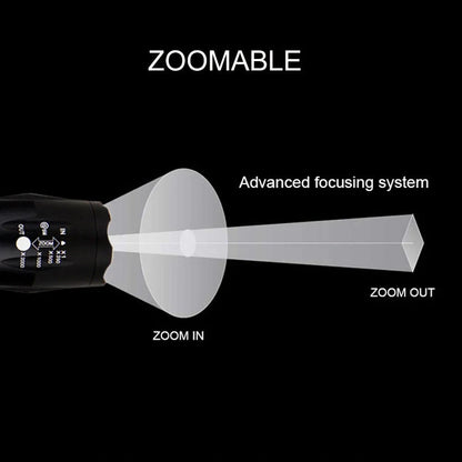Portable mini LED zoom flashlight with adjustable focus for outdoor activities