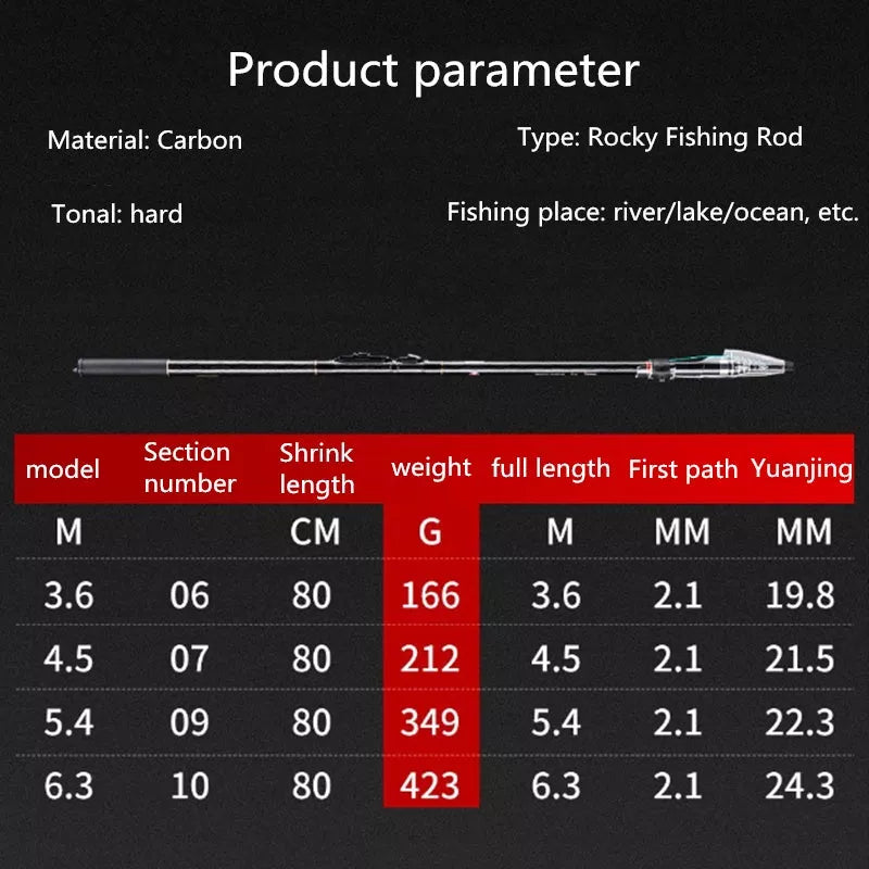 Two-purpose Short Section Rocky Fishing Rod for sea fishing with carbon construction