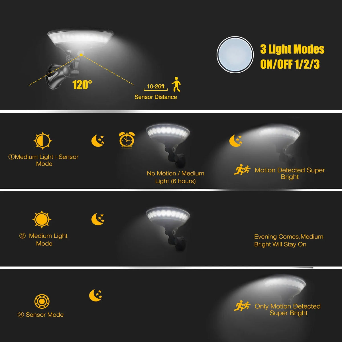 360-degree luminous solar light with ABS housing and motion sensor for outdoor garden illumination