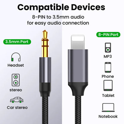 Silver nylon-braided 3.5mm male-to-male aux cable for car stereo connection.
