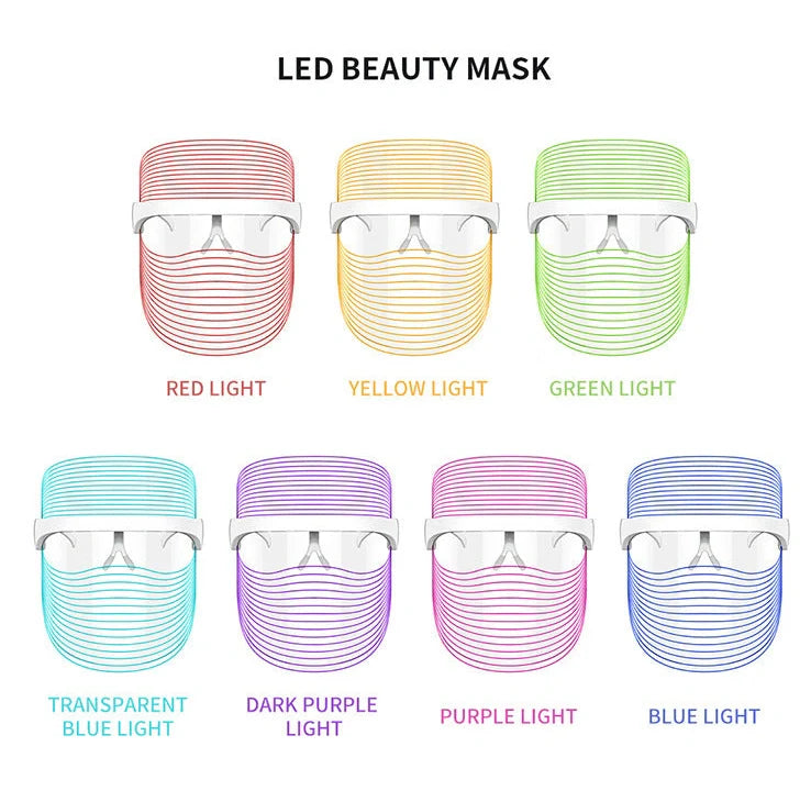 White LED mask measuring 20×17cm for skin light therapy with 7 colours including red, blue, and yellow lights
