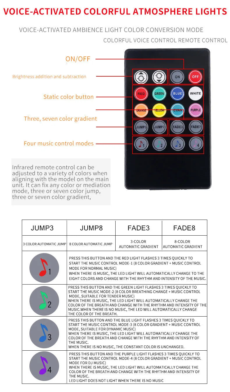 Car interior LED atmosphere lighting system with eight colours and voice control
