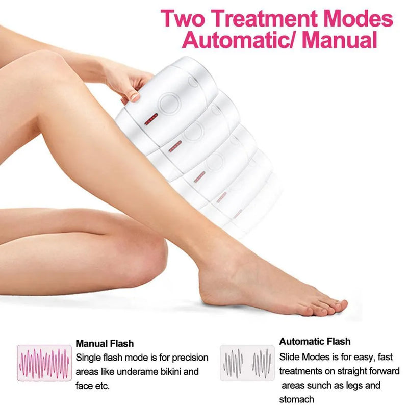 Home laser hair removal instrument with 800,000 flash lifetime, 5 energy settings and 36W power, offering permanent hair reduction for use on face and body, compatible with AU, EU, UK, and US voltage standards in white colour