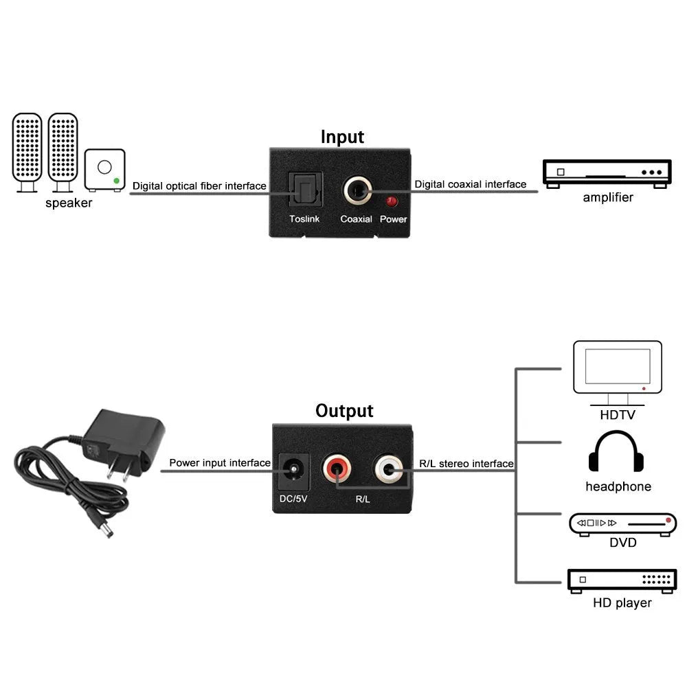 Black digital to analogue audio converter with Toslink and RCA inputs, RCA outputs, 5V power port.