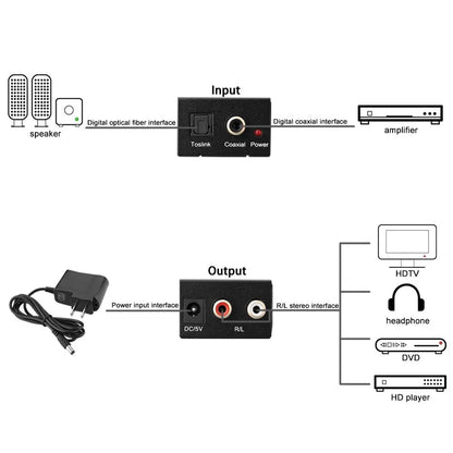 Black digital to analogue audio converter with Toslink and RCA inputs, RCA outputs, 5V power port.