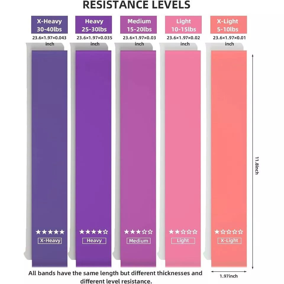 Set of 5 color-coded resistance loop bands for home fitness and therapy