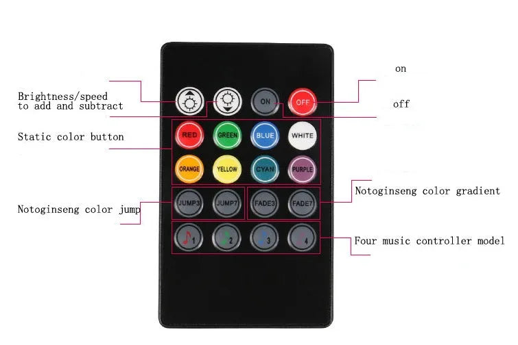 Car Sole Atmosphere Lamp 5V USB 12V Charging One for Four Music Sound Control Interior Lights IP65 LED Light Bars Car Footwell Lighting Kit