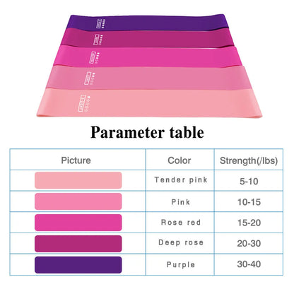 Resistance bands set made of 100% natural latex, five colours, 600mm x 50mm, for Pilates CrossFit fitness
