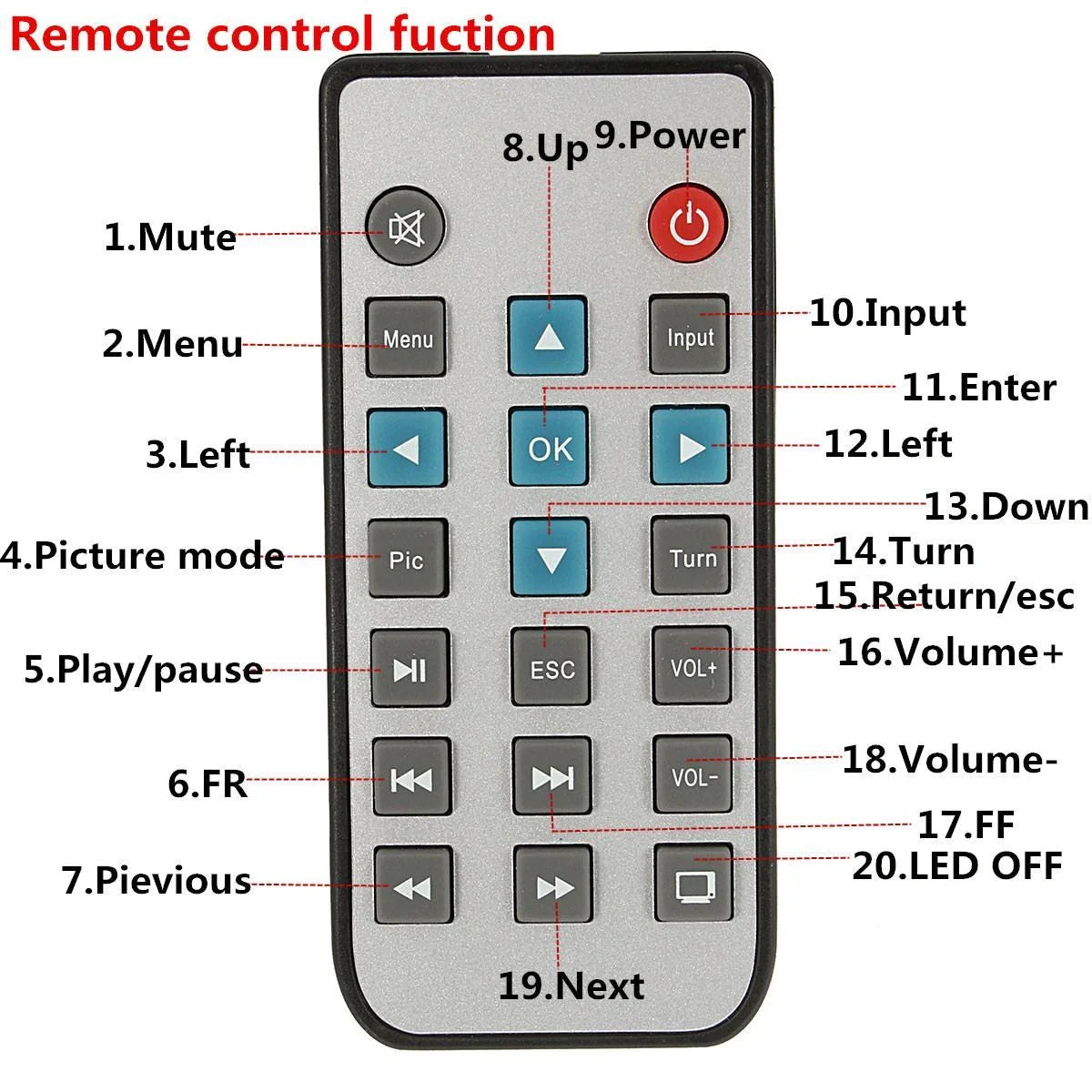 Compact Portable LED Projector with multiple input options and high brightness