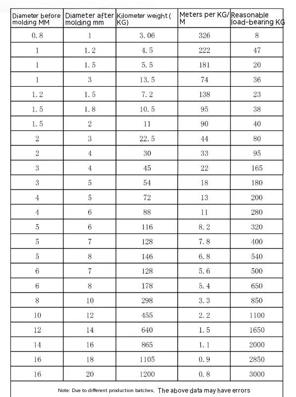 304 stainless steel anti-theft wire rope showing double twist structure and corrosion-resistant surface