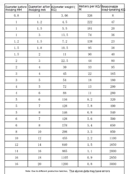 304 stainless steel anti-theft wire rope showing double twist structure and corrosion-resistant surface
