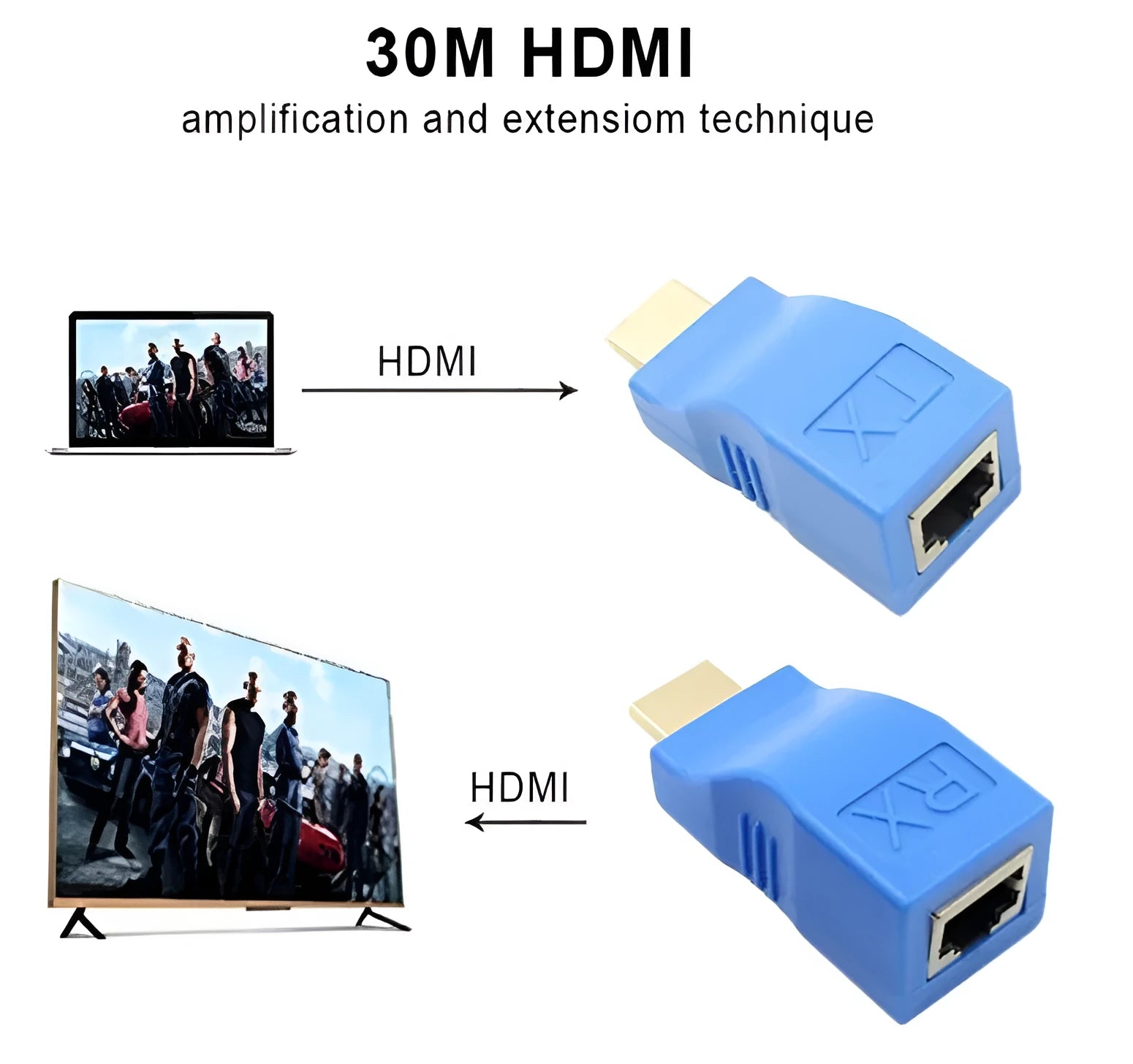 HDMI extender transmitter and receiver units for extending 1080P signals up to 30 metres using Cat-5e/6 cable