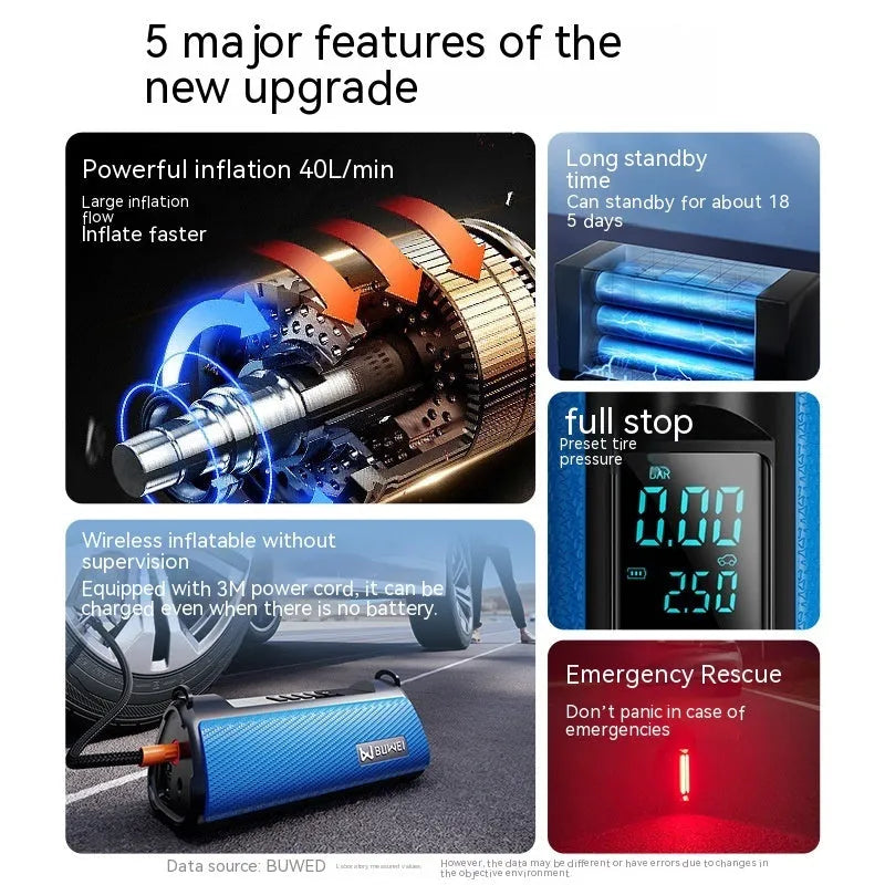 Car air pump portable electric tyre inflator with 150PSI maximum pressure, ABS housing, USB charging, and LED light, suitable for cars and other inflatables, includes multiple nozzles and extended tube
