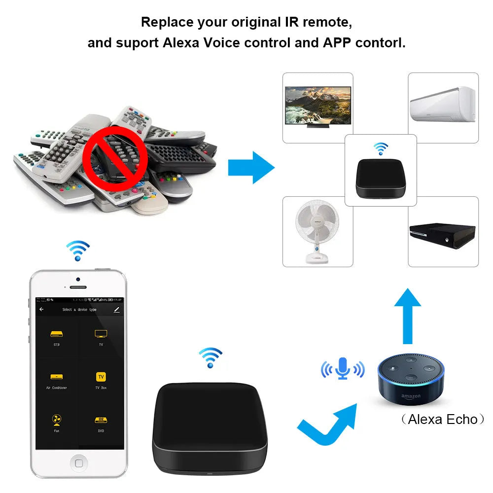 Black universal infrared remote control device with voice control and WiFi connectivity features