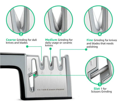 Four-in-one kitchen knife sharpener with 304 stainless steel body and ABS/TPR handle in black colour
