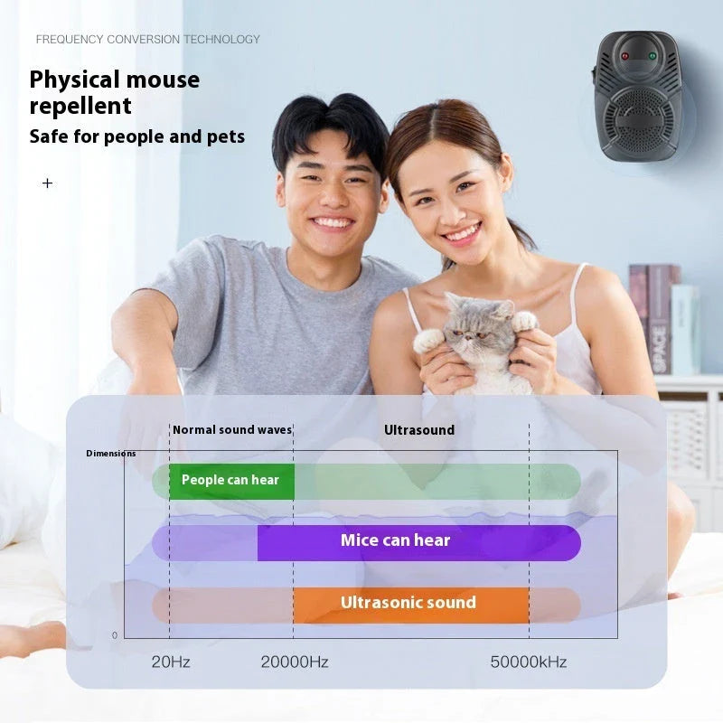 Advanced Ultrasonic Pest Repeller - Effective mosquito, rat, and insect control using eco-friendly high-frequency sound waves