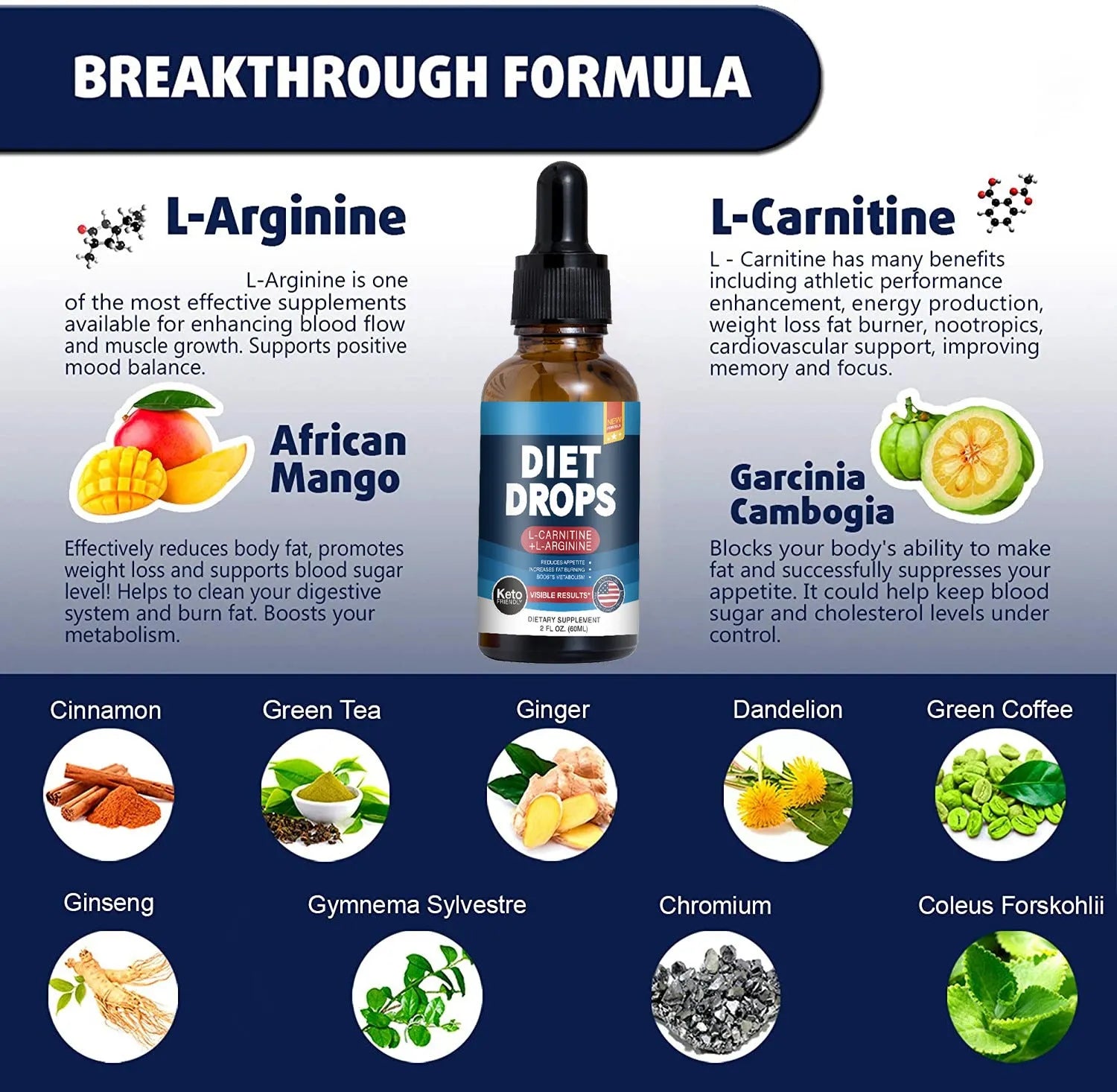 60ml ketone drops bottle for body shaping supplementation