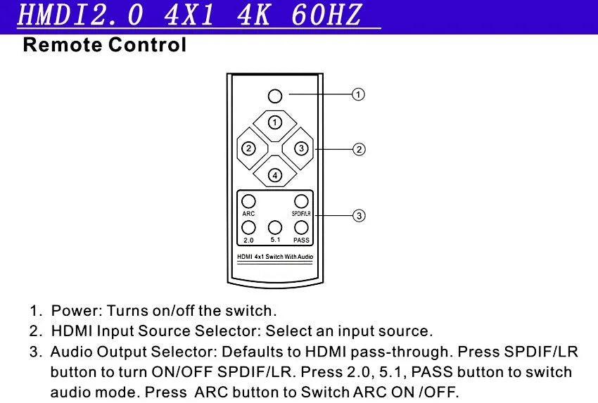 Black HDMI switch with remote control showing 4 HDMI inputs and 1 output for video switching with audio separation