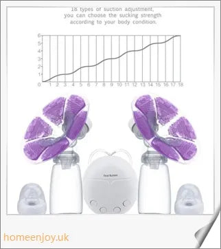 Trabyhand Electric Breast Double Pump - A hospital-grade breastfeeding machine with a silent motor, USB charging, and gentle massage cushions.