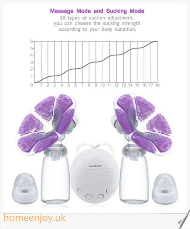 Trabyhand Electric Breast Double Pump - A hospital-grade breastfeeding machine with a silent motor, USB charging, and gentle massage cushions.