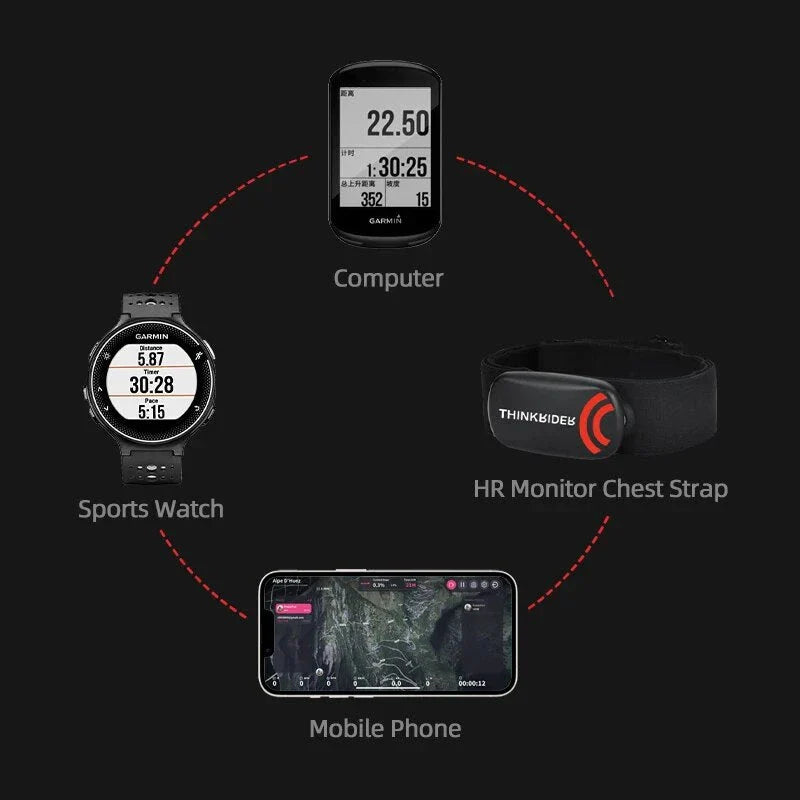 ThinkRider Heart Rate Monitor Chest Strap for Fitness Enthusiasts