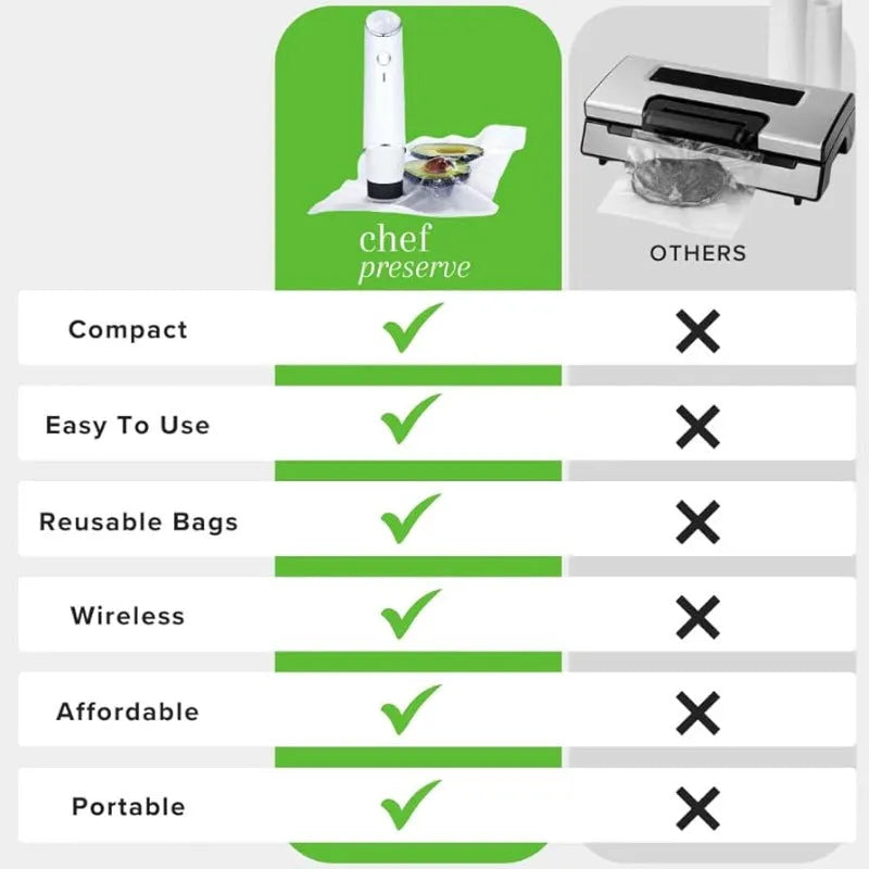 White USB electric vacuum suction pump with five clear 26x28cm plastic fresh-keeping zipper bags for food storage