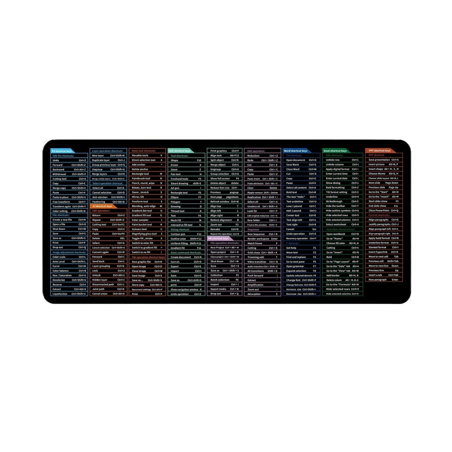 Large black office mouse mat with white printed English keyboard shortcuts and calculator keys on the surface