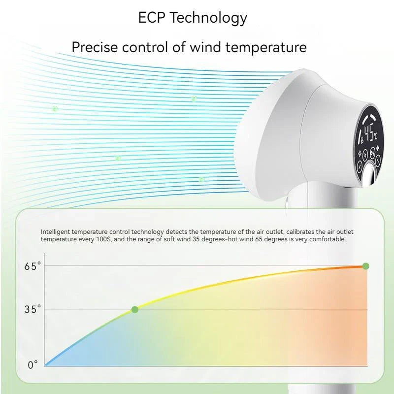 Premium Pet Hair Dryer with powerful 300W motor, whisper-quiet operation, and dual-speed settings for gentle, stress-free grooming of dogs, cats, and other pets.