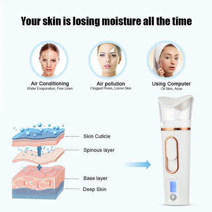 Trendha Rechargeable Mist Facial Sprayer and Nebulizer for hydrated, glowing skin