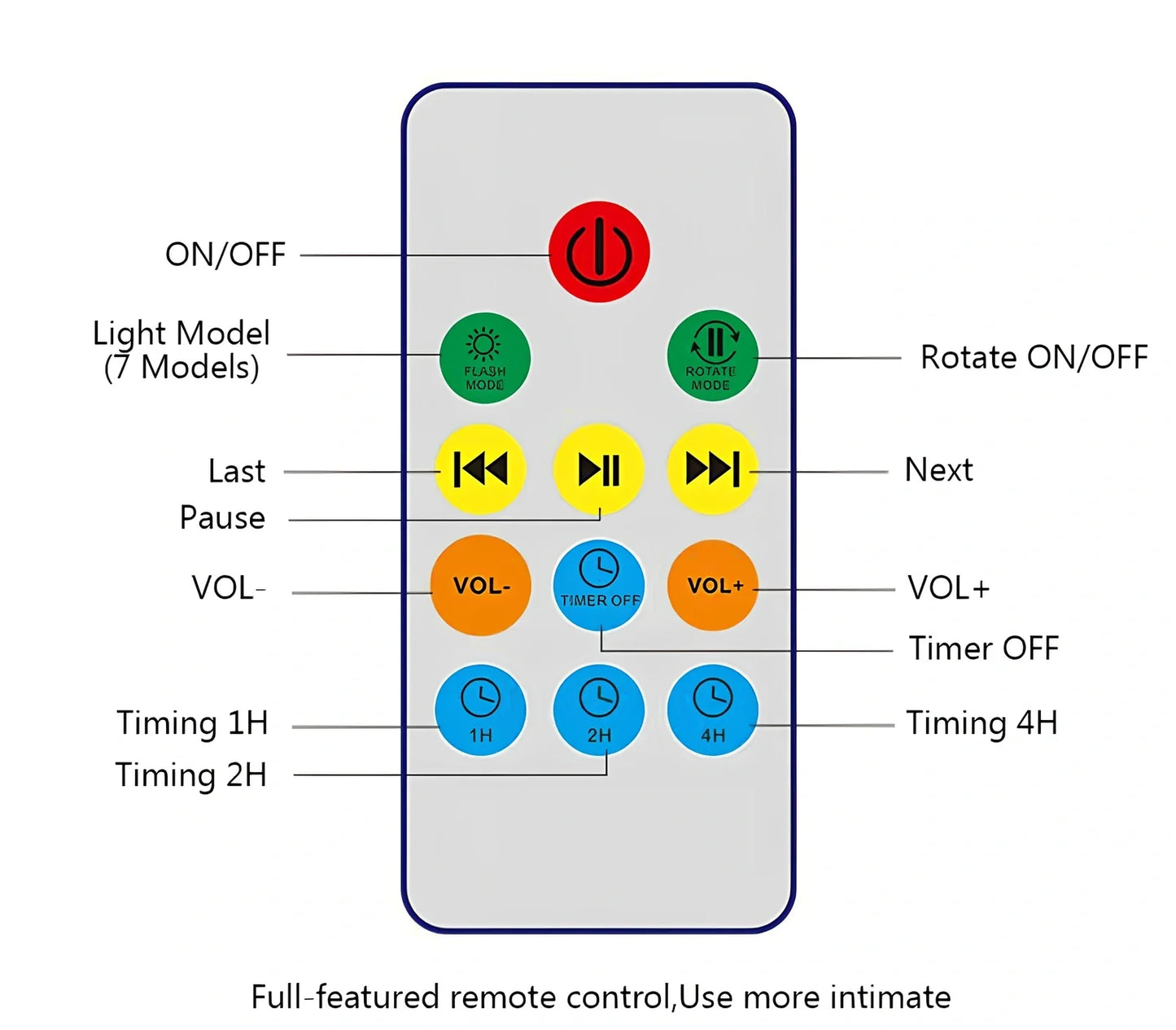 Ocean wave projector showing colourful LED light projection with remote control and adjustable 45-degree angle