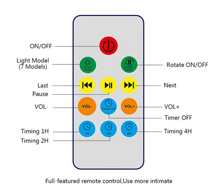 Ocean wave projector showing colourful LED light projection with remote control and adjustable 45-degree angle