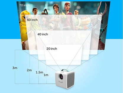 Mini home theatre projector showing size and distance parameters: 20-70 inch image, 1-3 metre throw.