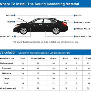 Sound Absorption Wave Cotton Whole Vehicle Lining - Premium Soundproofing and Heat Insulation for Vehicles and Homes