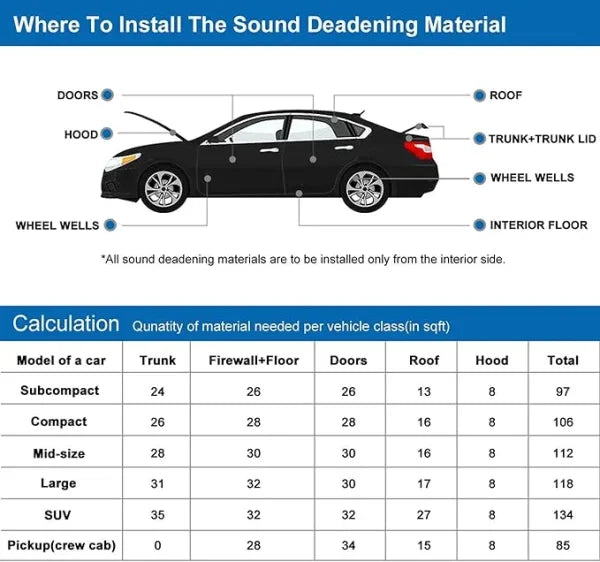 Sound Absorption Wave Cotton Whole Vehicle Lining - Premium Soundproofing and Heat Insulation for Vehicles and Homes