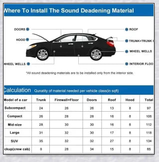 Sound Absorption Wave Cotton Whole Vehicle Lining - Premium Soundproofing and Heat Insulation for Vehicles and Homes