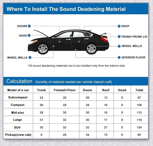Sound Absorption Wave Cotton Whole Vehicle Lining - Premium Soundproofing and Heat Insulation for Vehicles and Homes