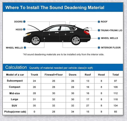 Sound Absorption Wave Cotton Whole Vehicle Lining - Premium Soundproofing and Heat Insulation for Vehicles and Homes