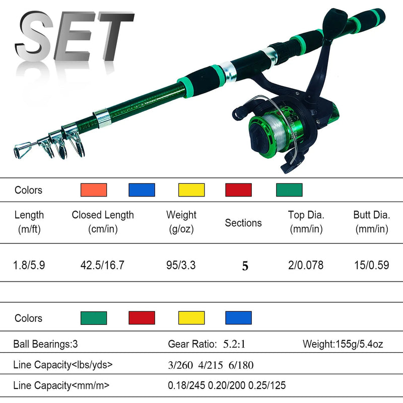 Children's fishing rod suit for novices with pole and wheel reel, includes fishing bait accessories and tackle box, available in blue, green, red or yellow colours for young anglers learning basic casting techniques