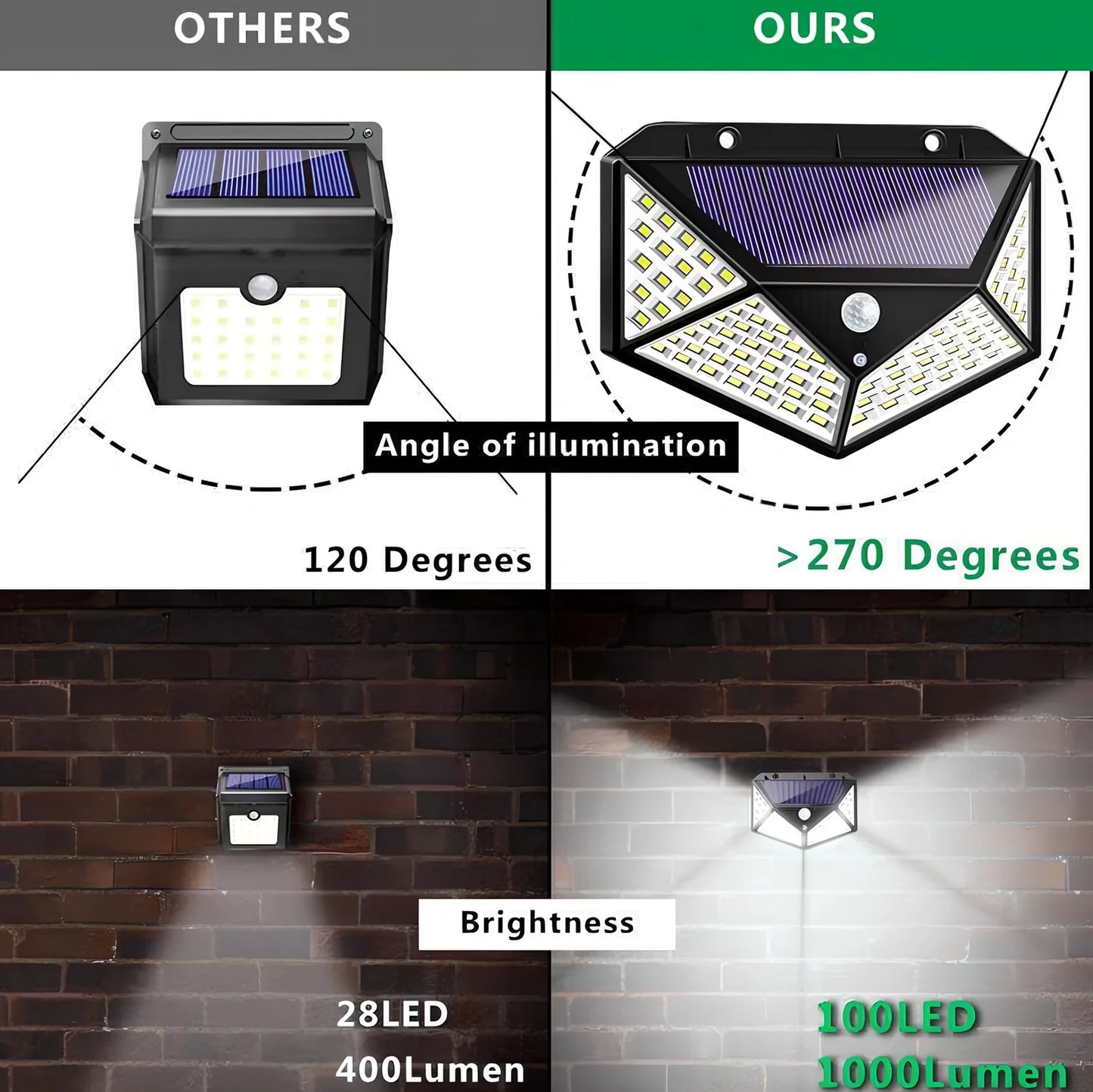 Solar-powered motion sensor wall lamp with 100 LED lights measuring 13x9.5x5cm