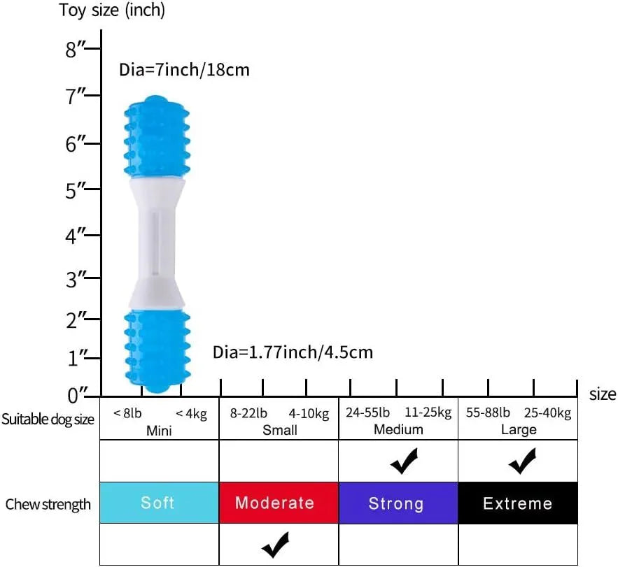 Dual-colour puppy teething chew toy with two hardness levels of PU material for dental health