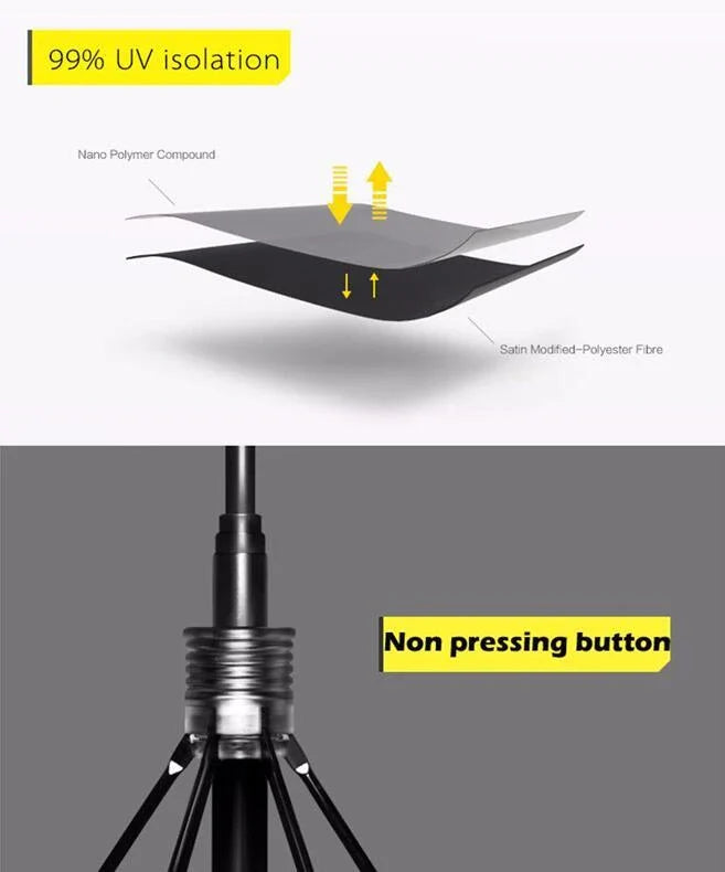 Compact, foldable umbrella in various colours offering premium weather protection and UV shielding