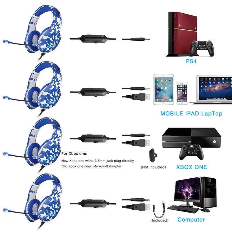 Wired gaming headset with cloth earmuffs and braided cable in camouflage blue colour.